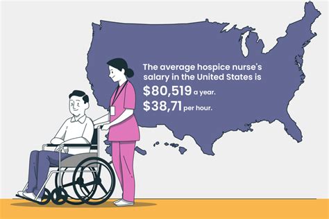The estimated total pay for a On Call Weekend Triage Hospice Nurse is 78,057 per year in the United States area, with an average salary of 74,253 per year. . Hospice nurse salary